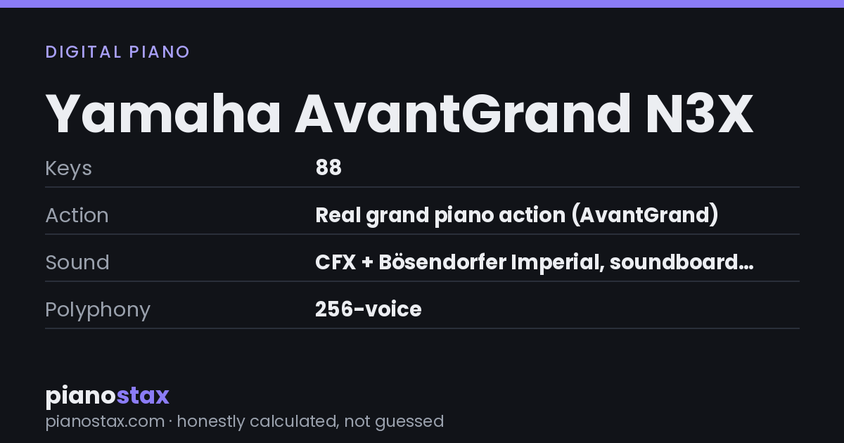 Yamaha AvantGrand N3X – key specs at a glance